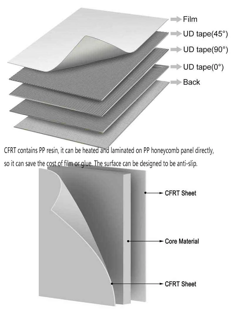 PP Continuous Glassfiber Reinforced Thermoplastic Office Partition Honeycomb Panel